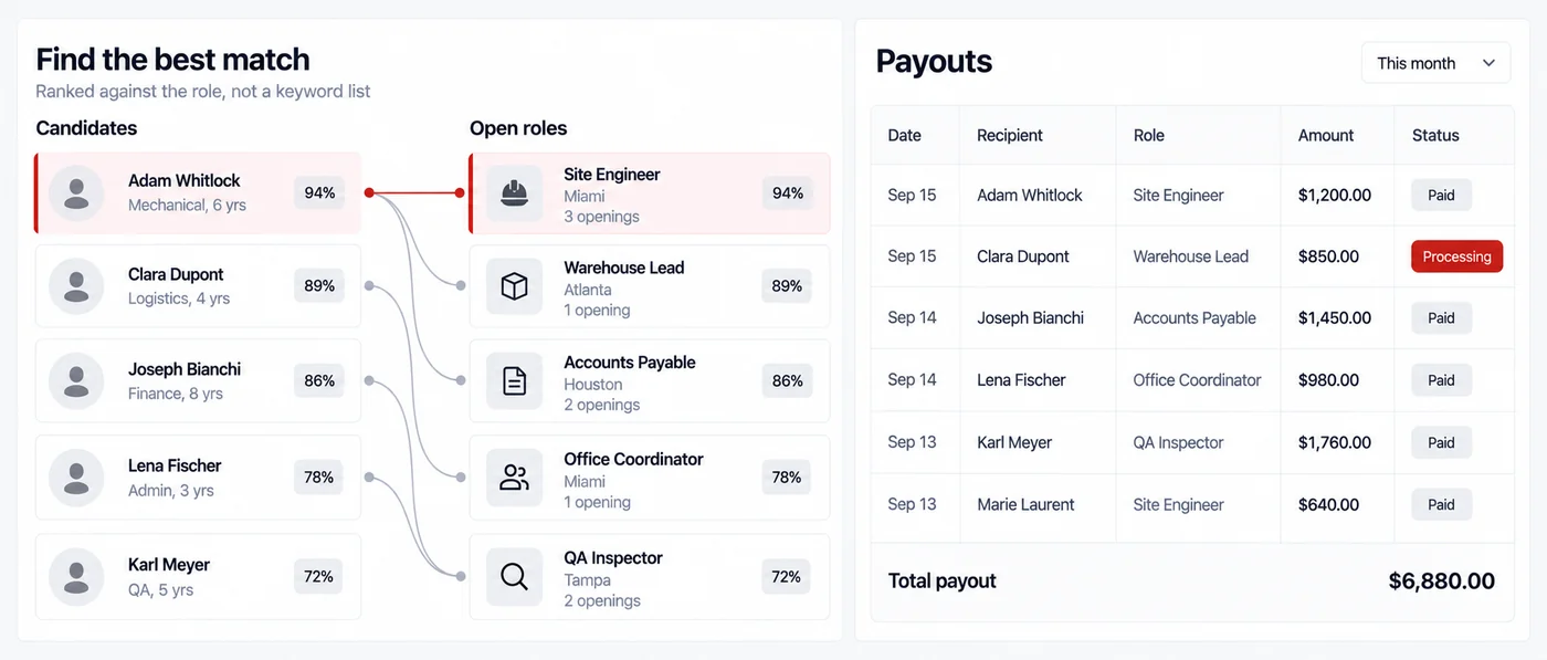 A staffing screen matching a candidate to an open role, beside a table of contractor payouts.